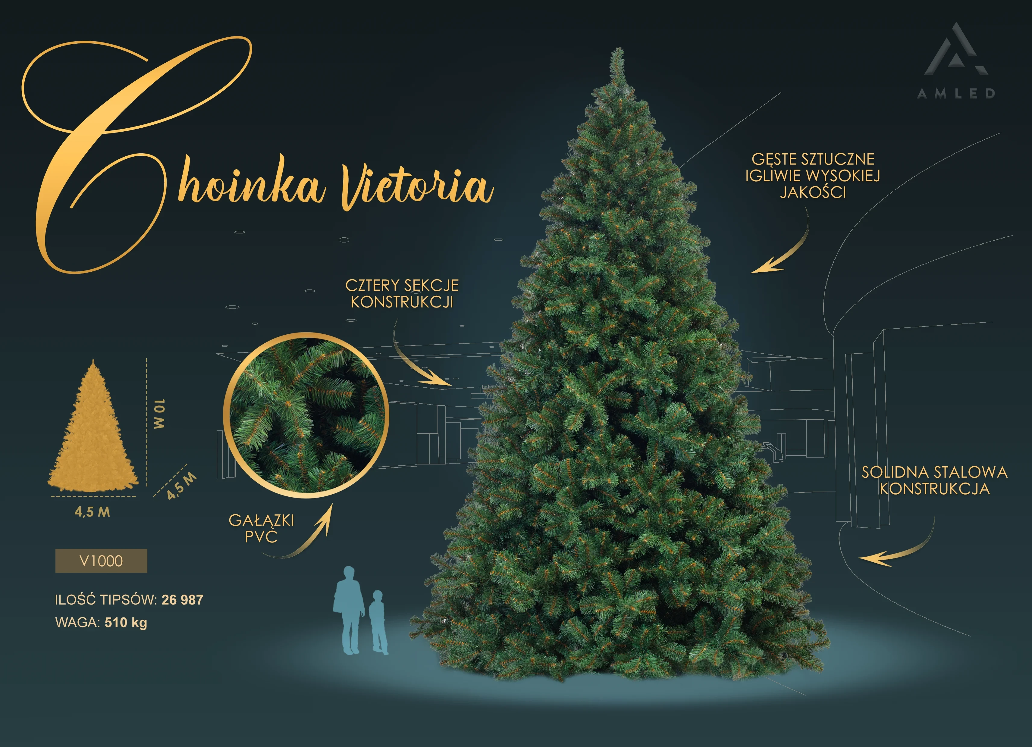 Prezentacja choinki sztucznej Victoria o wysokości 10 metrów, zbudowanej z trzech sekcji, z gęstym zielonym igliwiem z PVC i stalową podstawą; po lewej widoczne szczegóły techniczne oraz porównanie wielkości do sylwetki osoby dorosłej i dziecka.