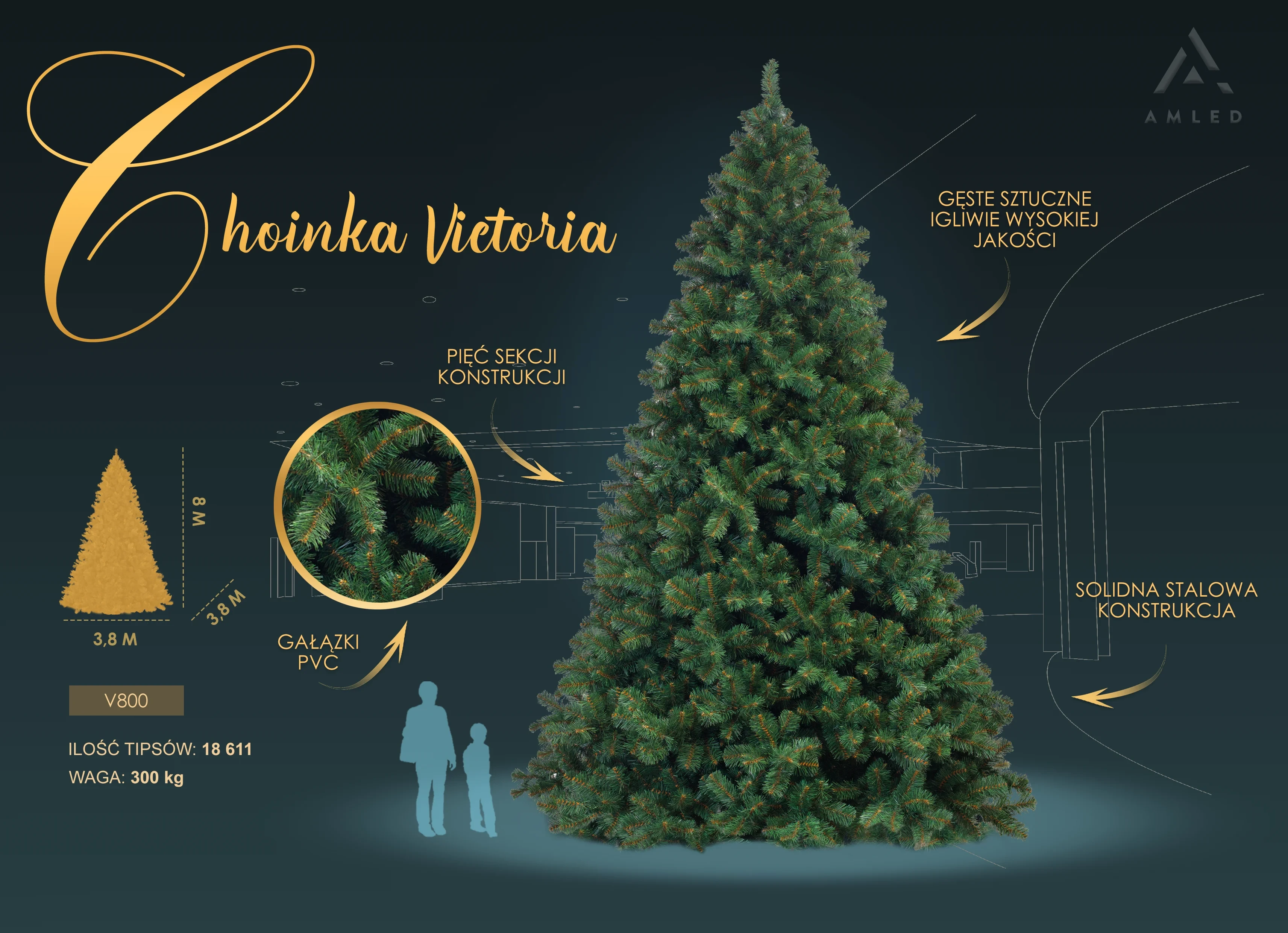Prezentacja choinki sztucznej Victoria o wysokości 8 metrów, zbudowanej z trzech sekcji, z gęstym zielonym igliwiem z PVC i stalową podstawą; po lewej widoczne szczegóły techniczne oraz porównanie wielkości do sylwetki osoby dorosłej i dziecka.