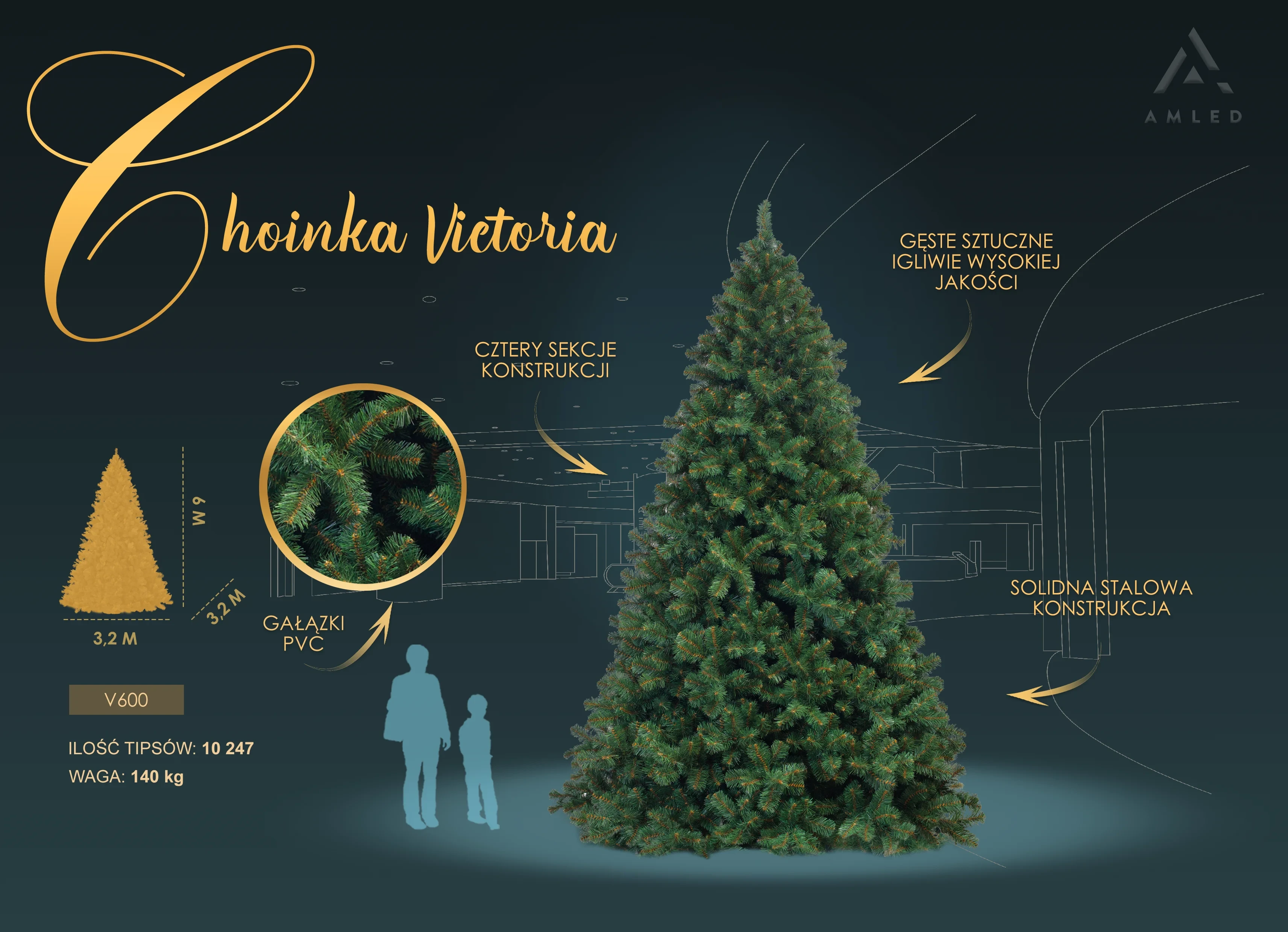 Prezentacja choinki sztucznej Victoria o wysokości 6 metrów, zbudowanej z trzech sekcji, z gęstym zielonym igliwiem z PVC i stalową podstawą; po lewej widoczne szczegóły techniczne oraz porównanie wielkości do sylwetki osoby dorosłej i dziecka.
