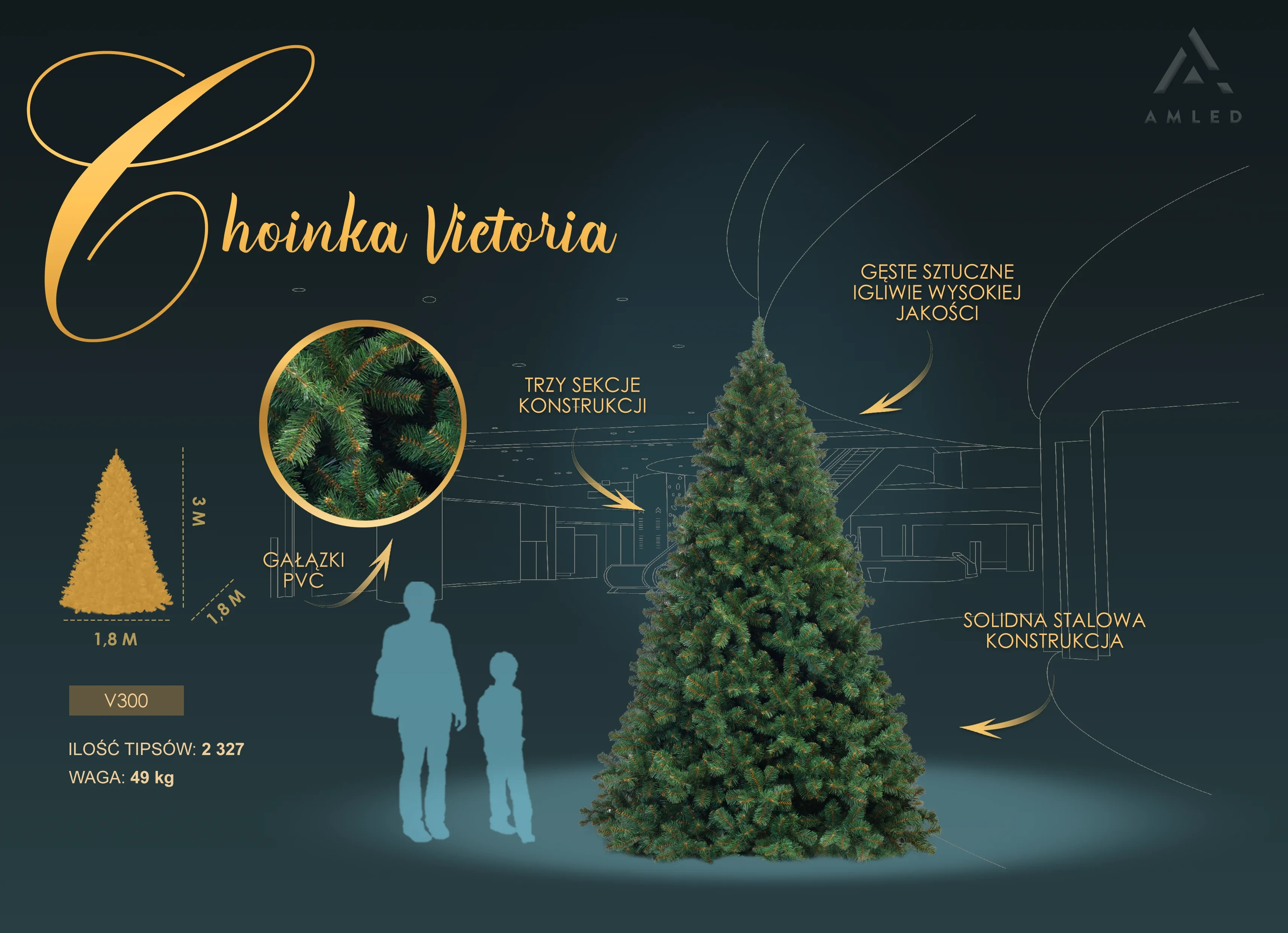 Prezentacja choinki sztucznej „Victoria” o wysokości 3 metrów, zbudowanej z trzech sekcji, z gęstym zielonym igliwiem z PVC i stalową podstawą; po lewej widoczne szczegóły techniczne oraz porównanie wielkości do sylwetki osoby dorosłej i dziecka.